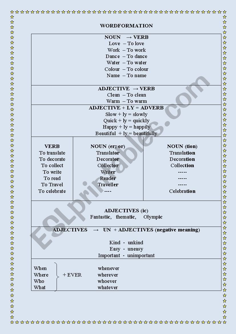 Useful rules for elementaru students