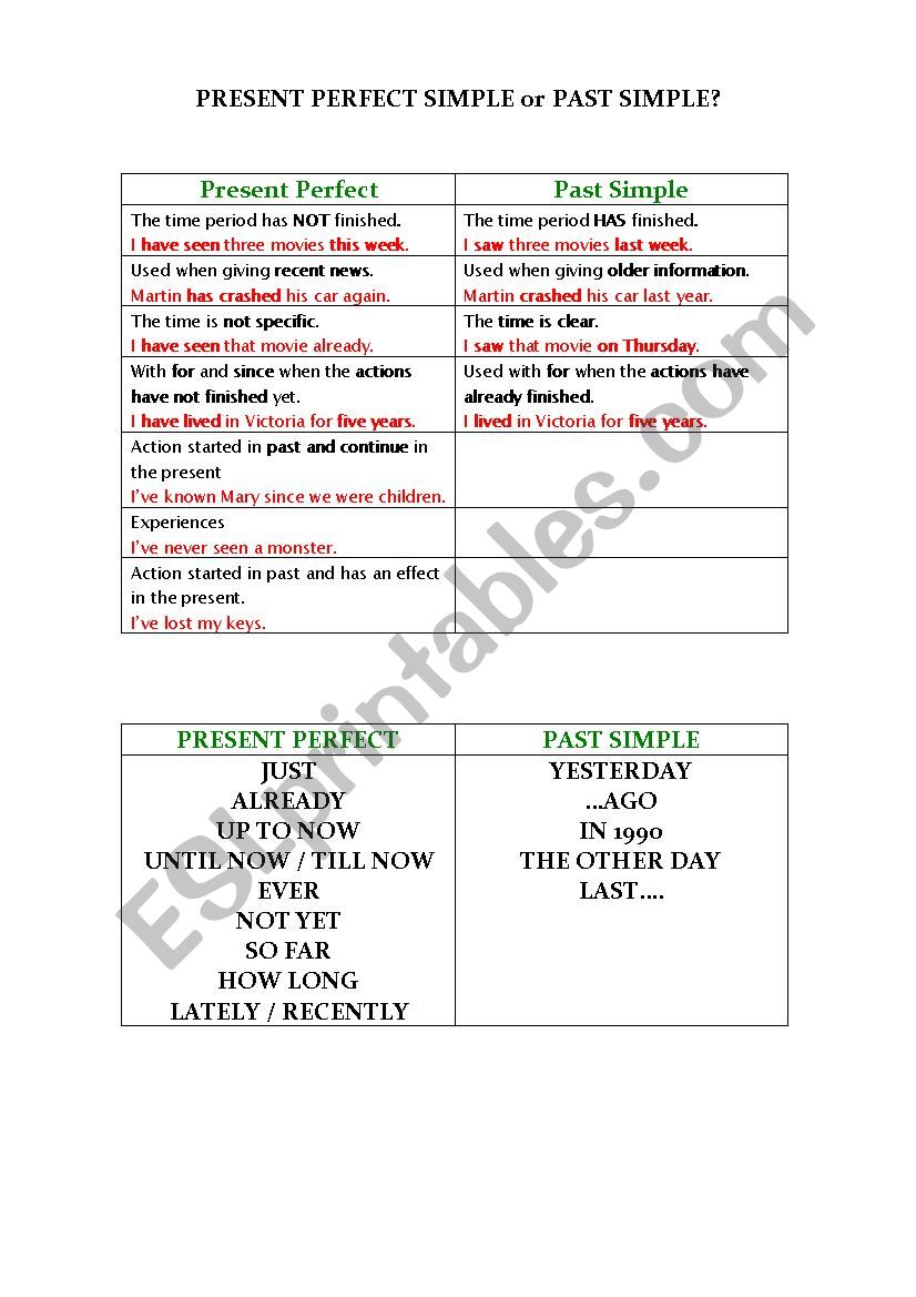 Present Perfect or Past Simple