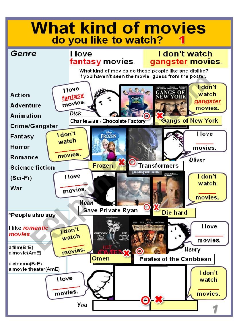 types of movies essay