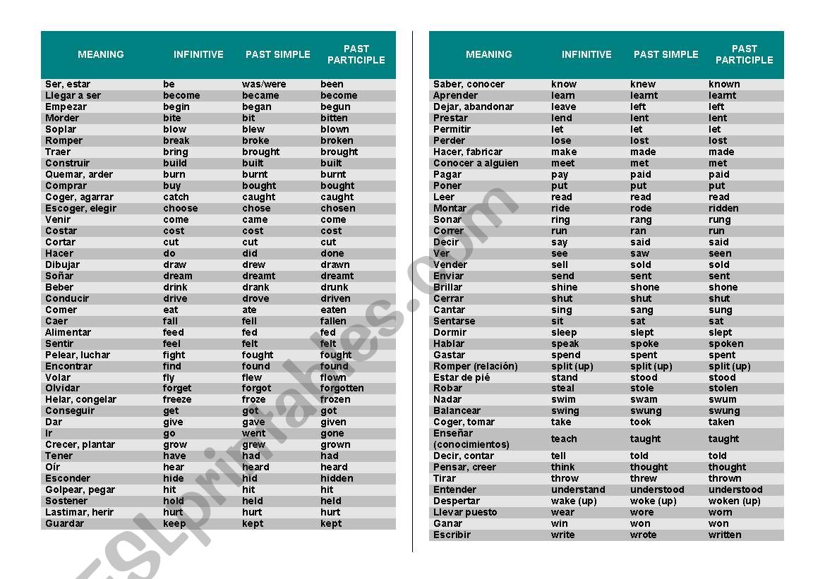 Irregular Verb List worksheet