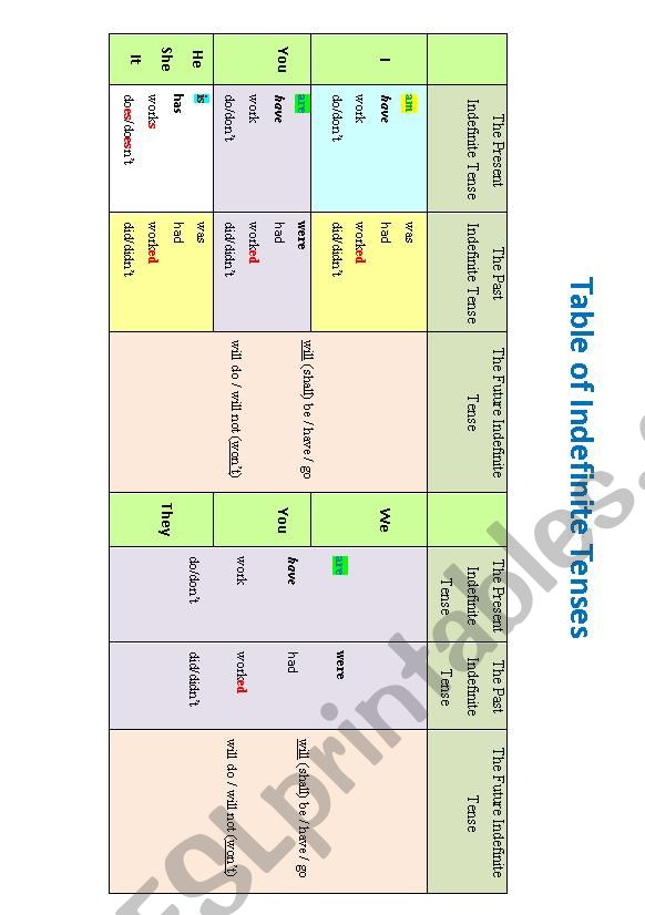 Table of Indefinite Tenses worksheet