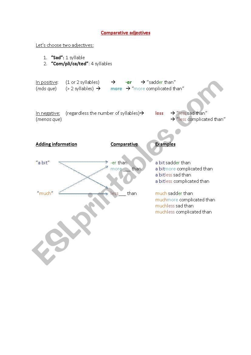 Comparative adjectives worksheet