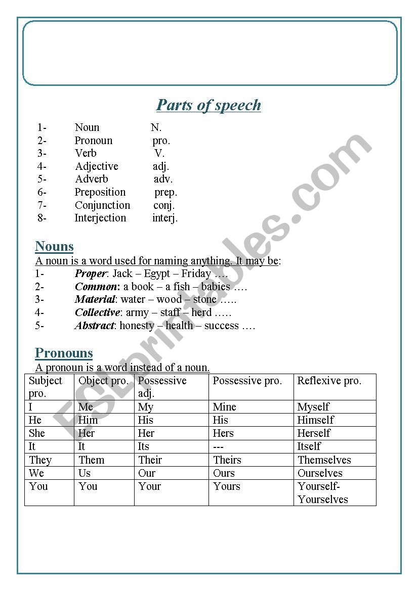 parts of sppech worksheet