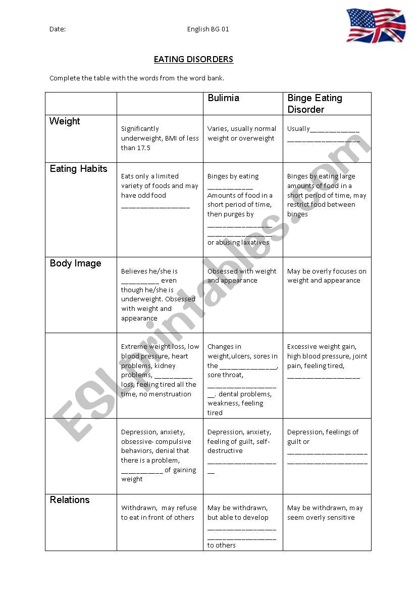 Body Image Worksheets For Eating Disorders