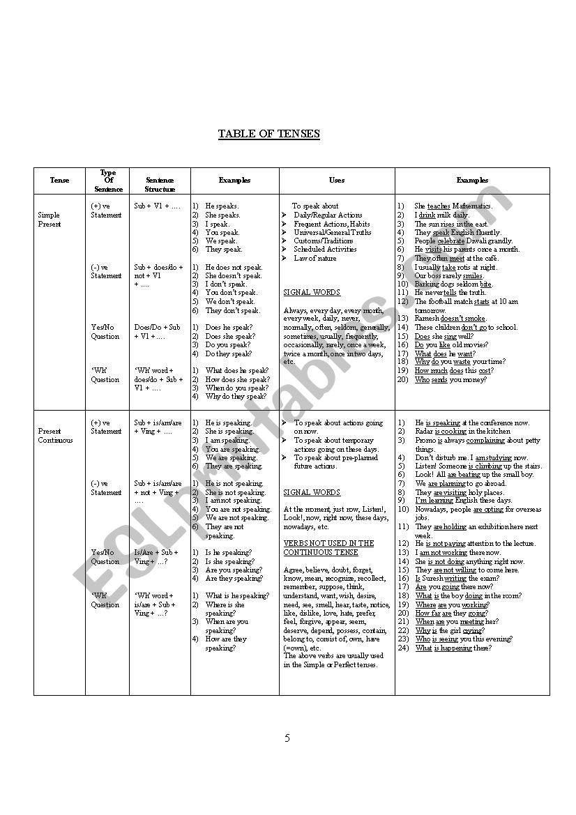 Tense Form worksheet