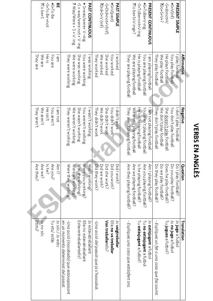 VERB TENSES GRID worksheet