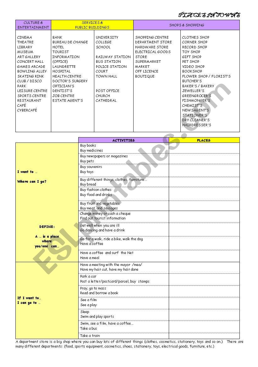 PLACES IN TOWN worksheet