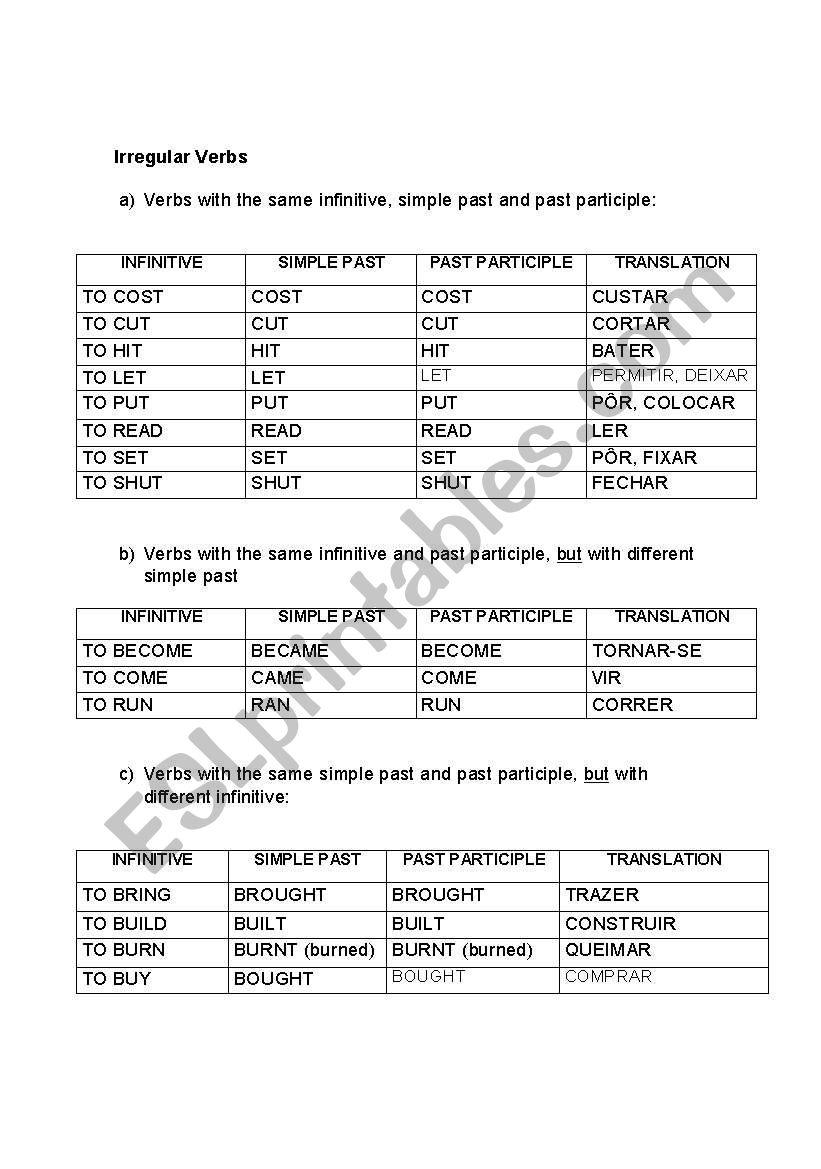 Irregular verbs chart worksheet