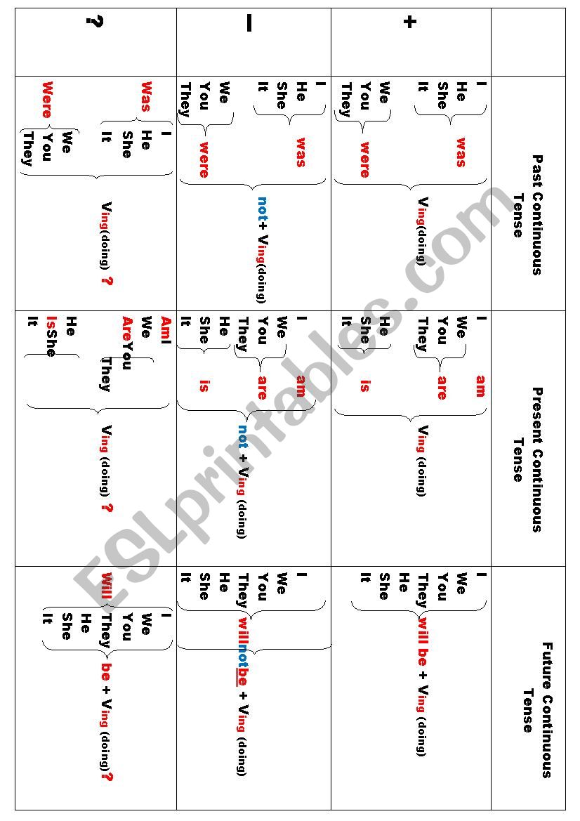 Table of Continuous tenses worksheet