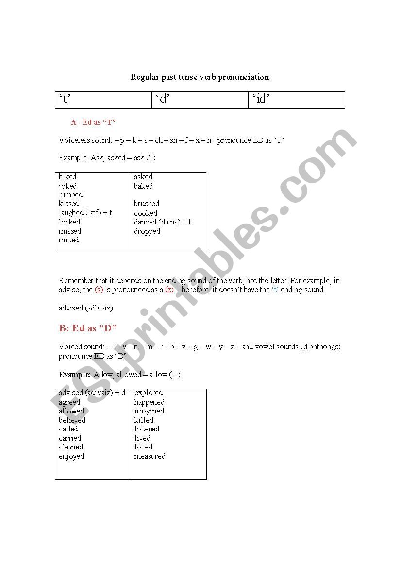 pronunciation of the regular verbs