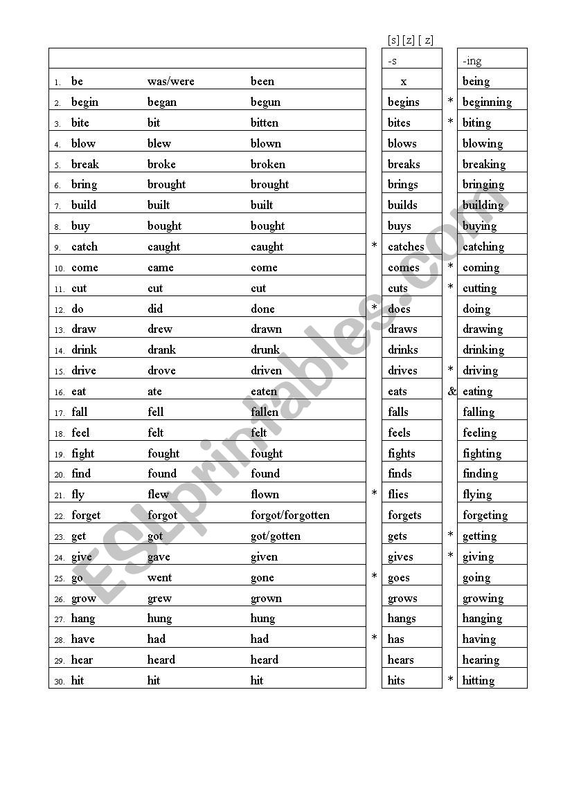 List of Verbs-1.2 worksheet