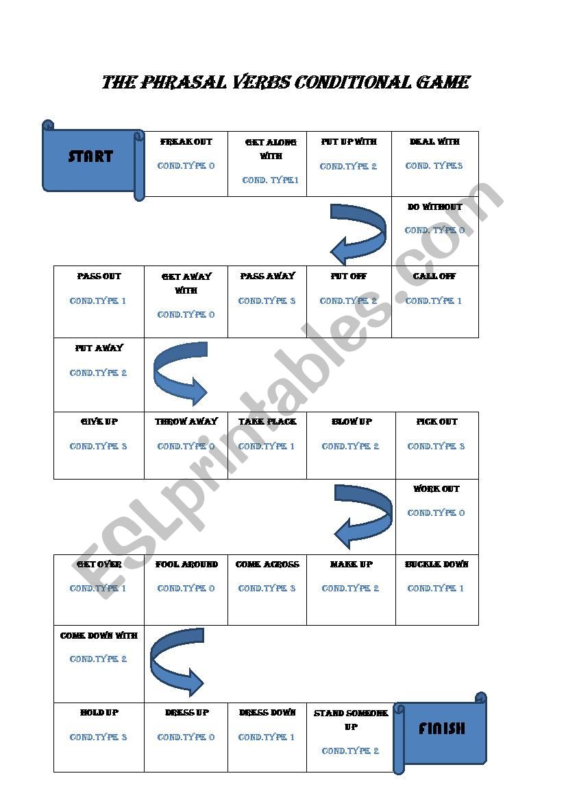 CONDITIONALS AND PHRASAL VERBS