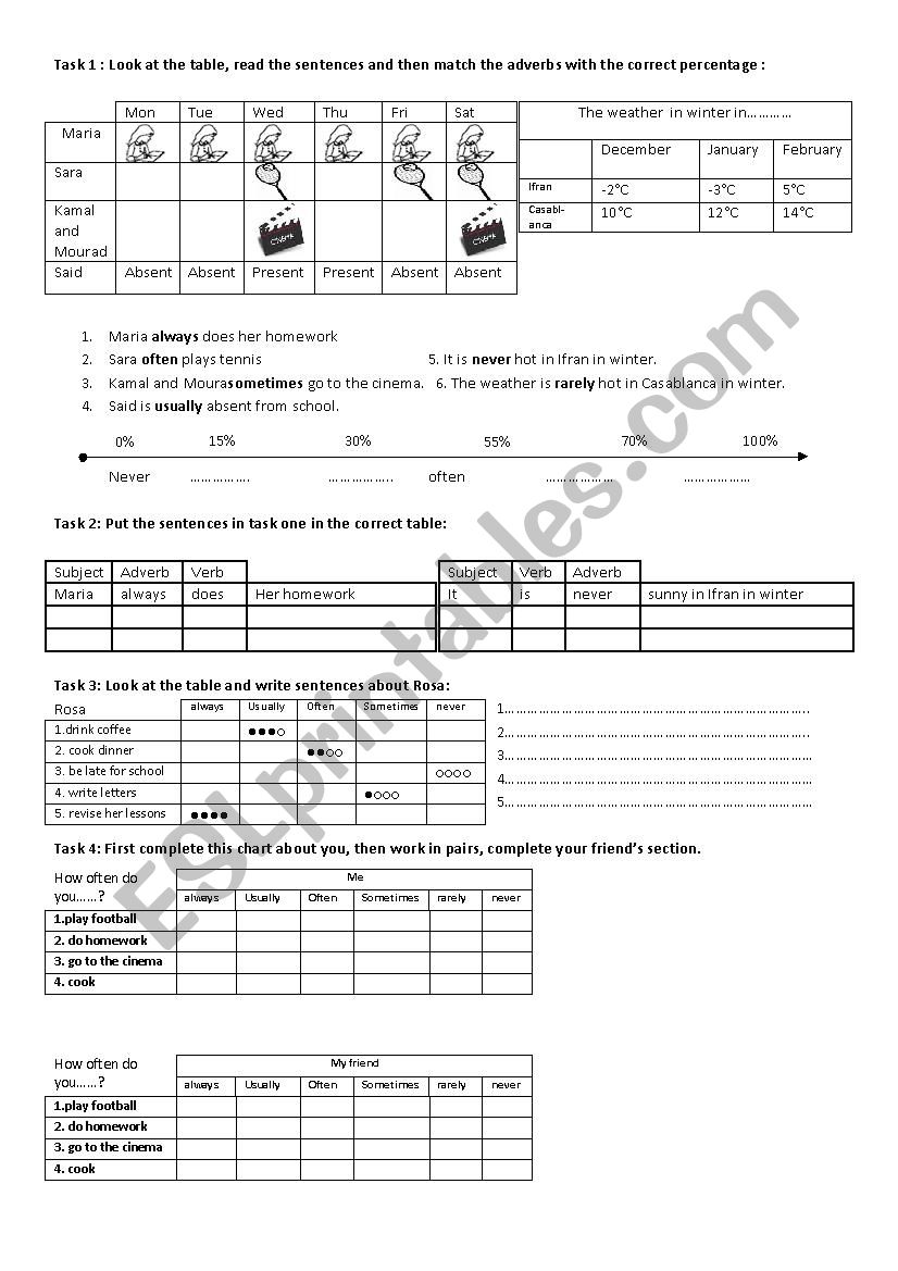 frequency adverbs worksheet