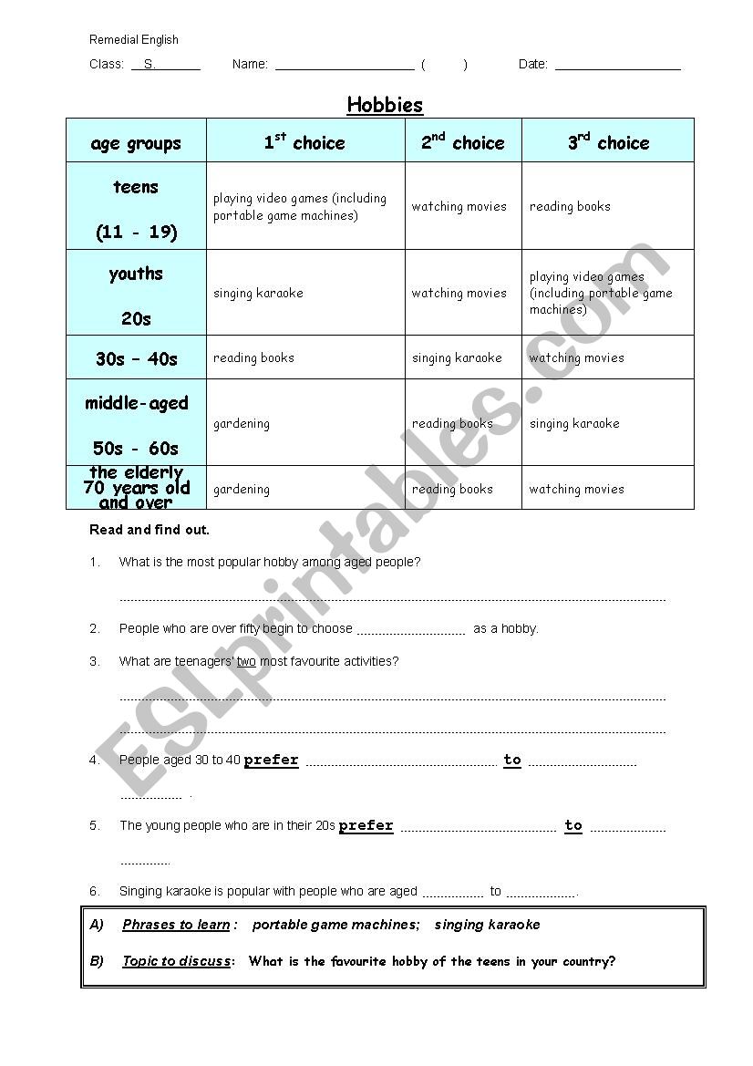 Reading Data Response Questions Hobbies