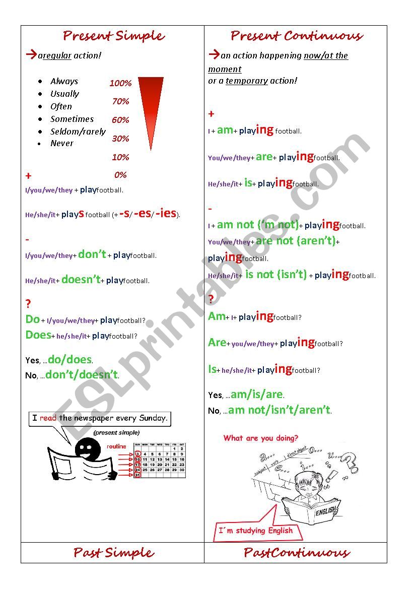 Grammar tenses - use worksheet