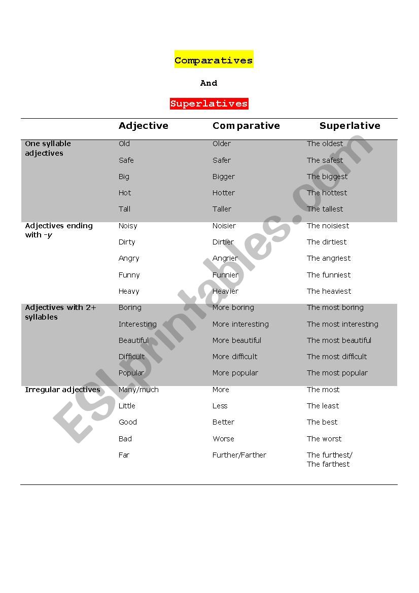Comparatives and Superlatives worksheet