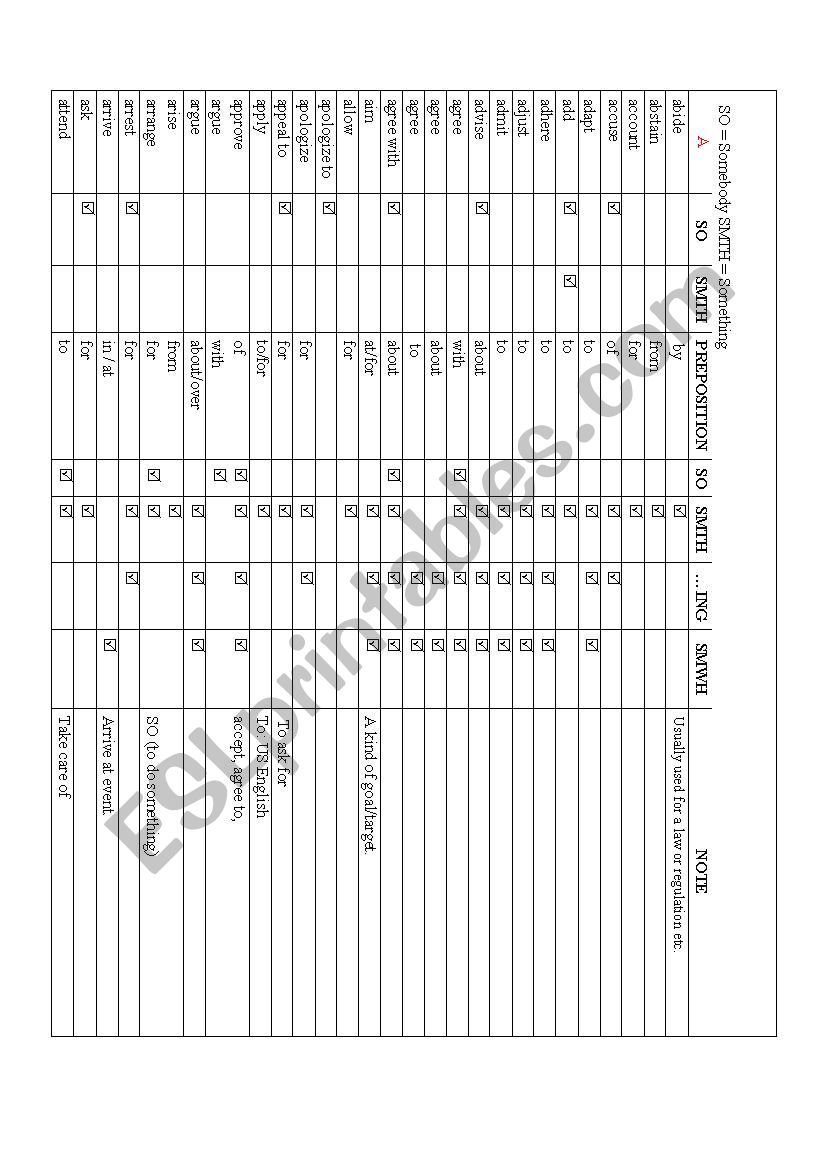 Verb + preposition usage reference 