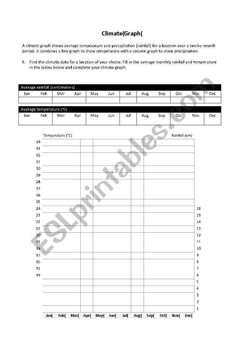 Climate Graph worksheet
