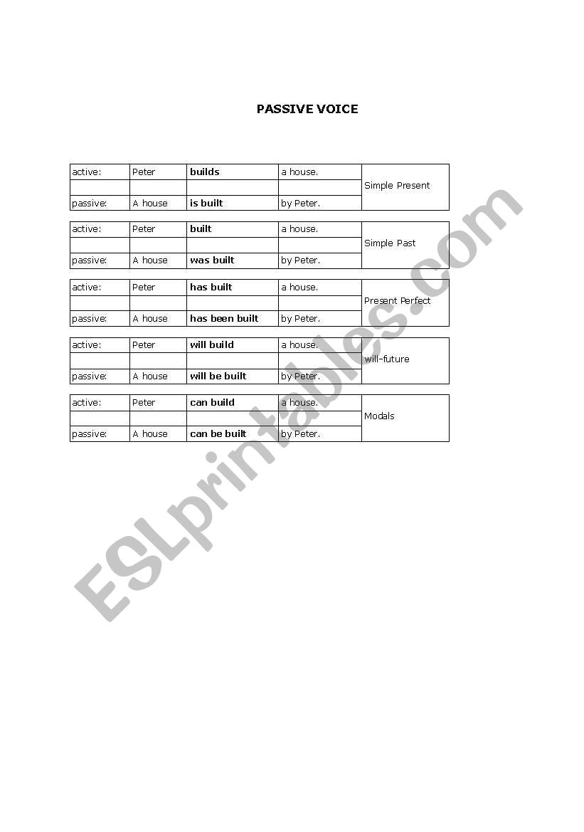 PASSIVE VOICE worksheet