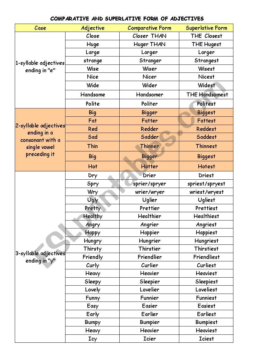 COMPARATIVE AND SUPERLATIVE RULES ESL Worksheet By Yanine