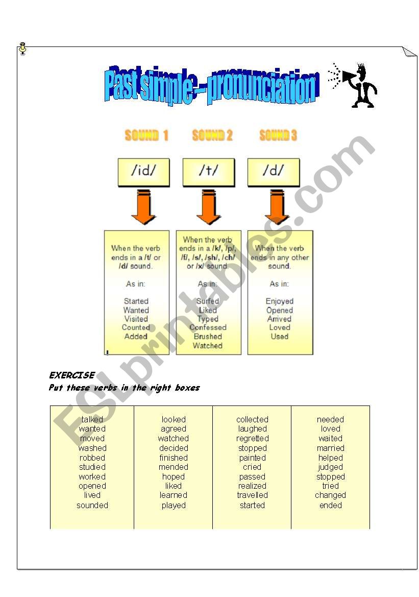 Pronunciation Simple Past Ed Regular Verbs ESL Worksheet By Alyuvig