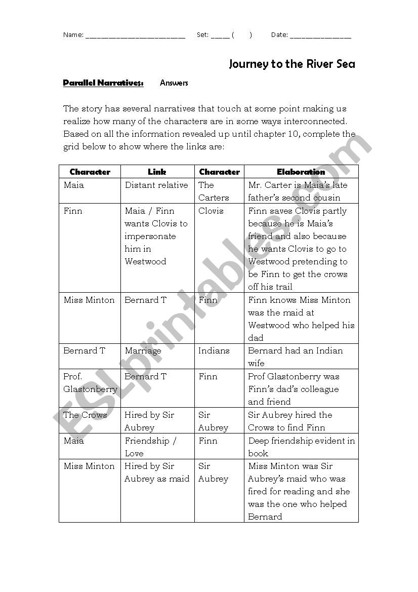 Journey To The River Sea Parallel Narratives Esl Worksheet By Dorothyg