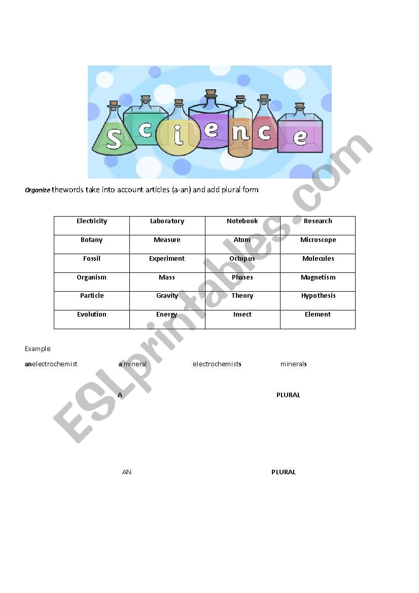 Science vocabulary uses article a-an