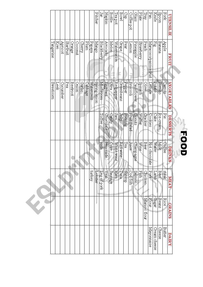 Food Vocabulary worksheet