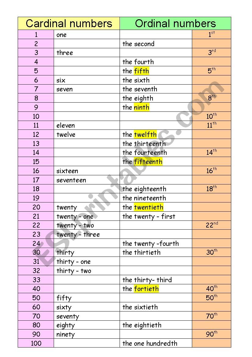 Cardinal And Ordinal Numbers ESL Worksheet By Ullihofstaetter