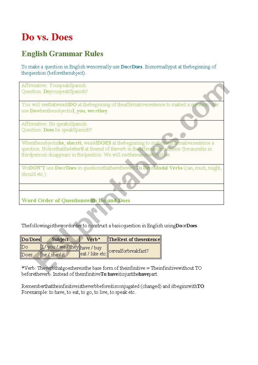 Do vs. Does questions worksheet