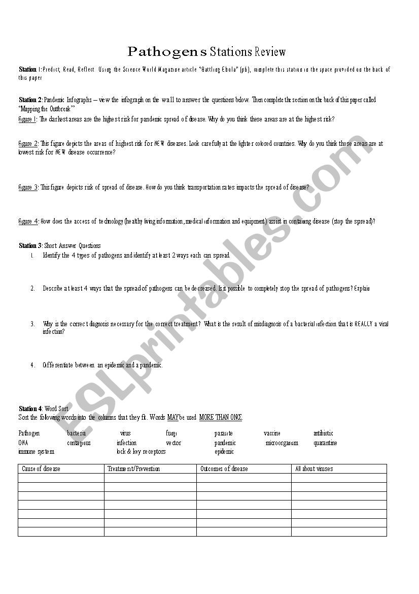 Pathogens stations worksheet