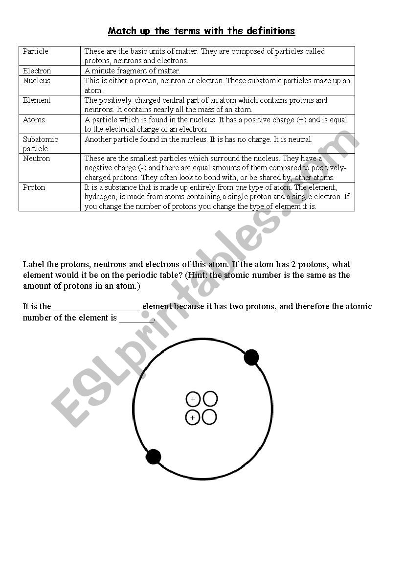 Parts Of An Atom Worksheet Key 5779