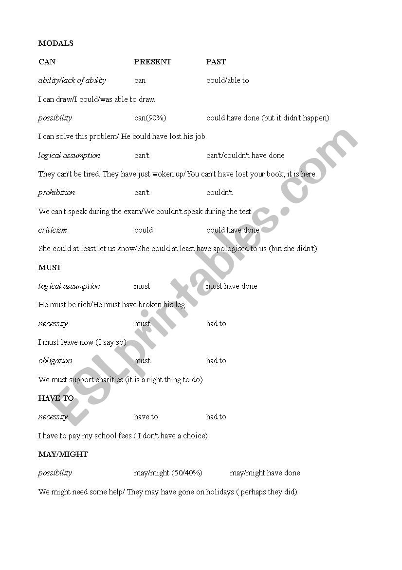 Modal verbs - theory worksheet