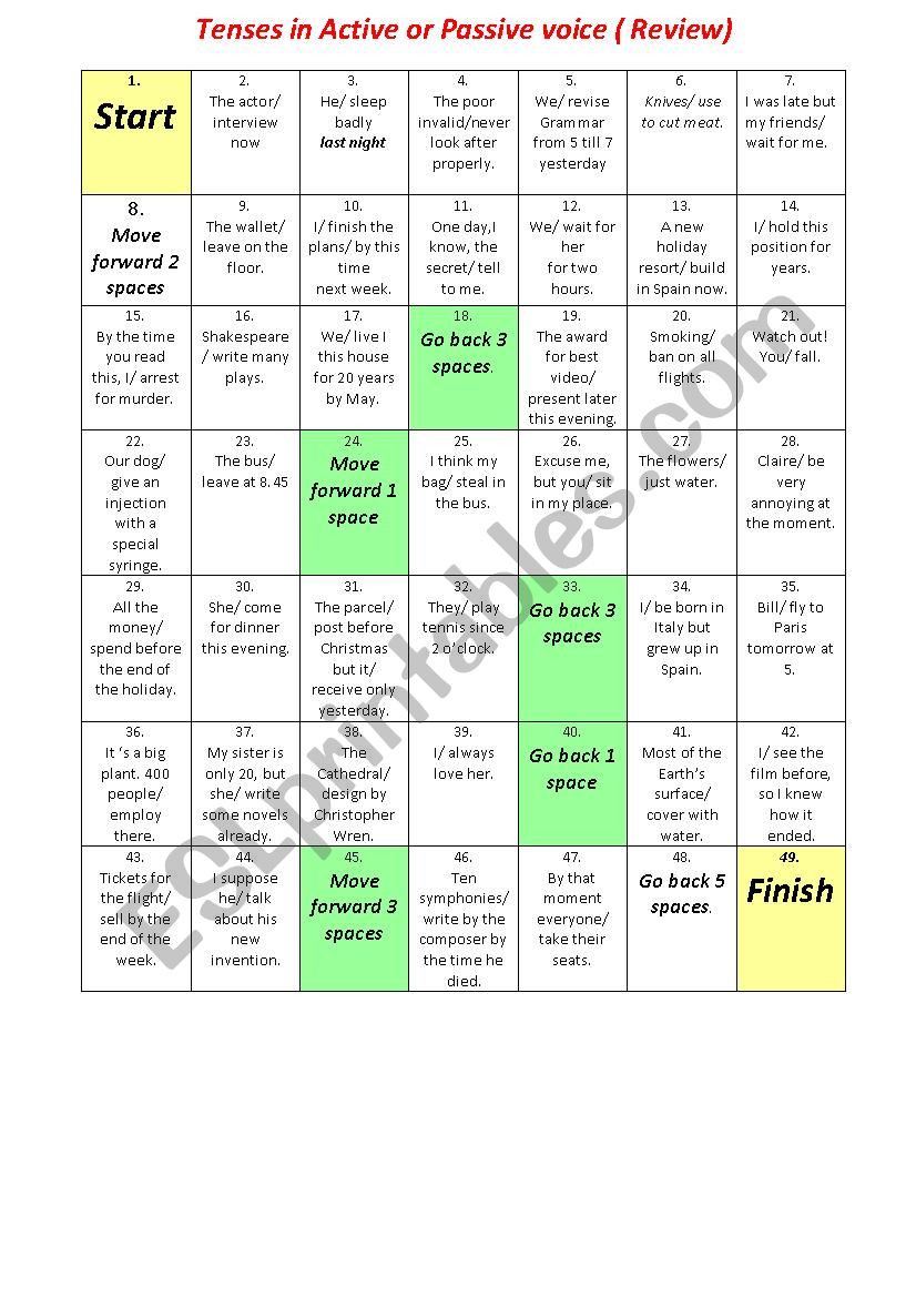 Tenses in Active or Passive voice