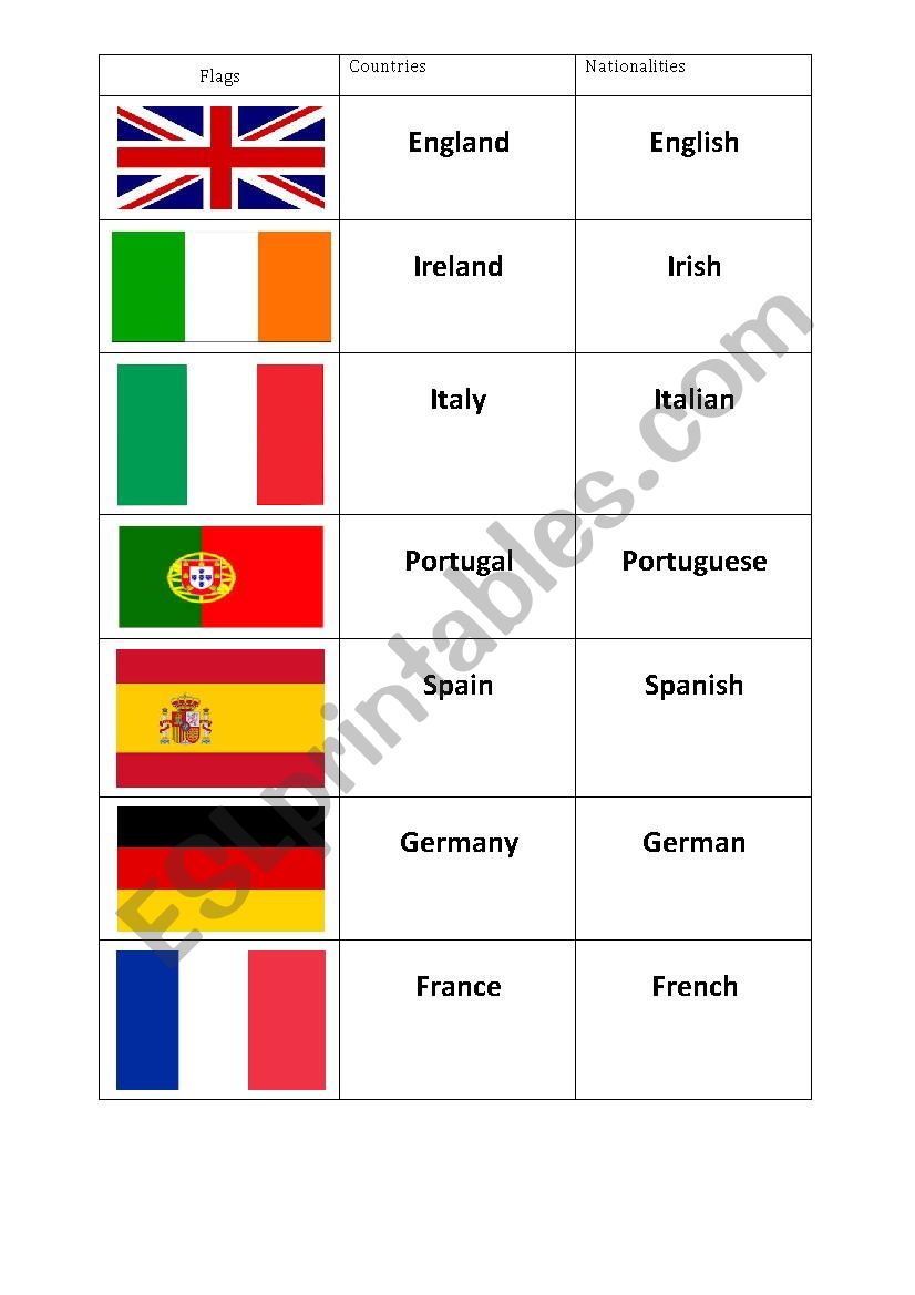 flags - countries - nationalities