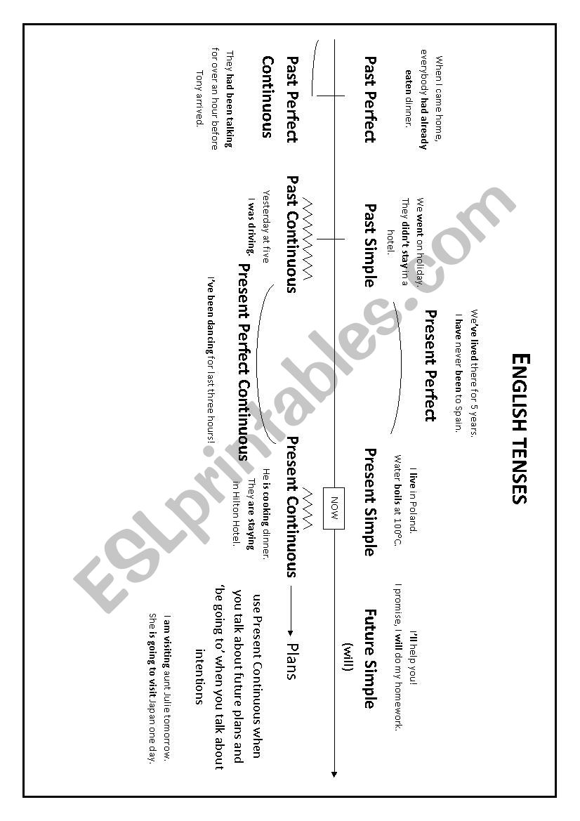 english-tenses-esl-worksheet-by-marysia
