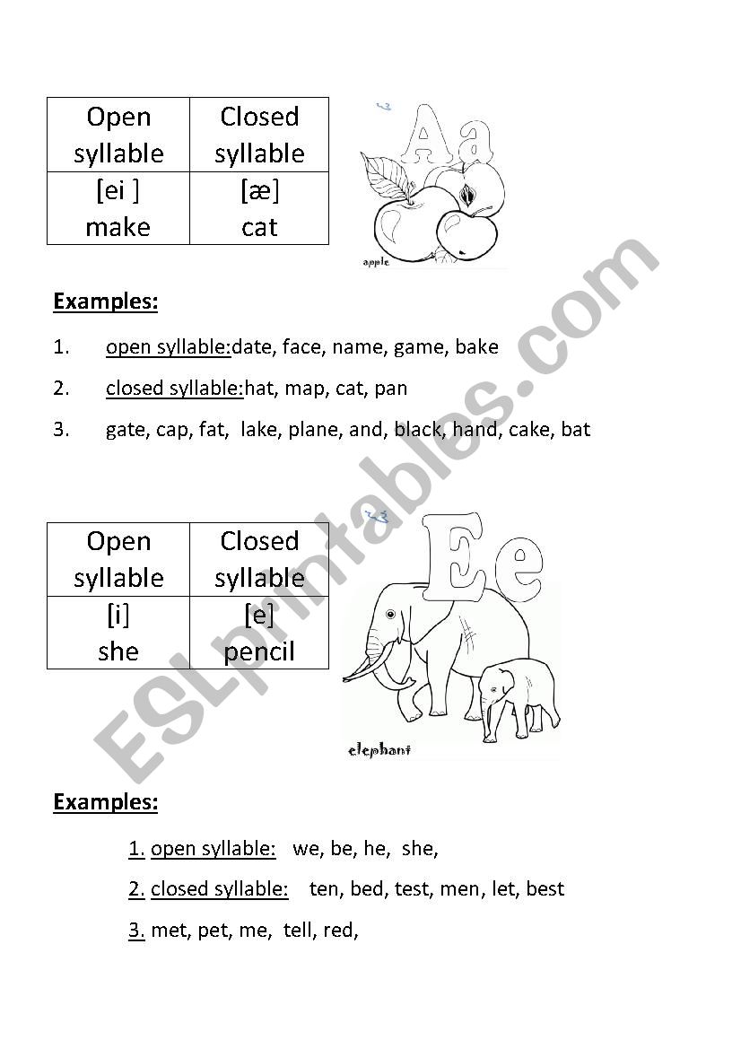 Open/ close syllable exersise worksheet