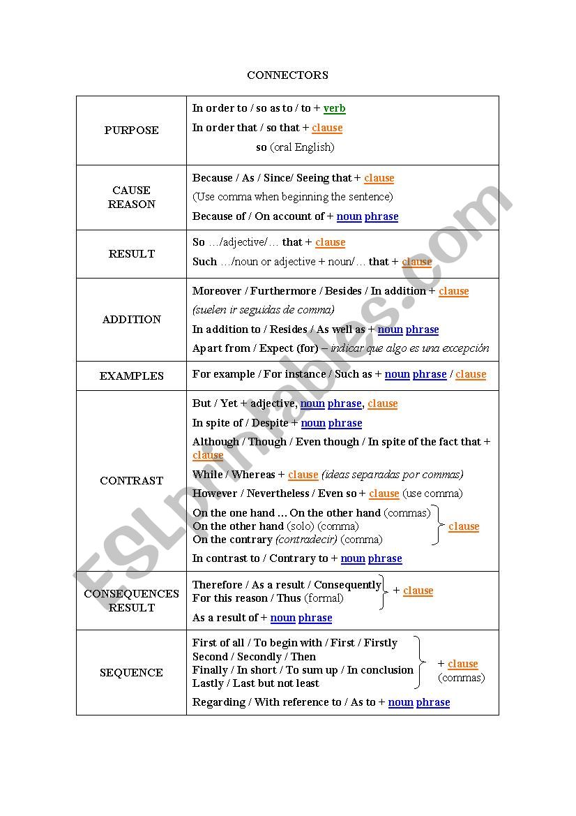 Connectors chart with examples