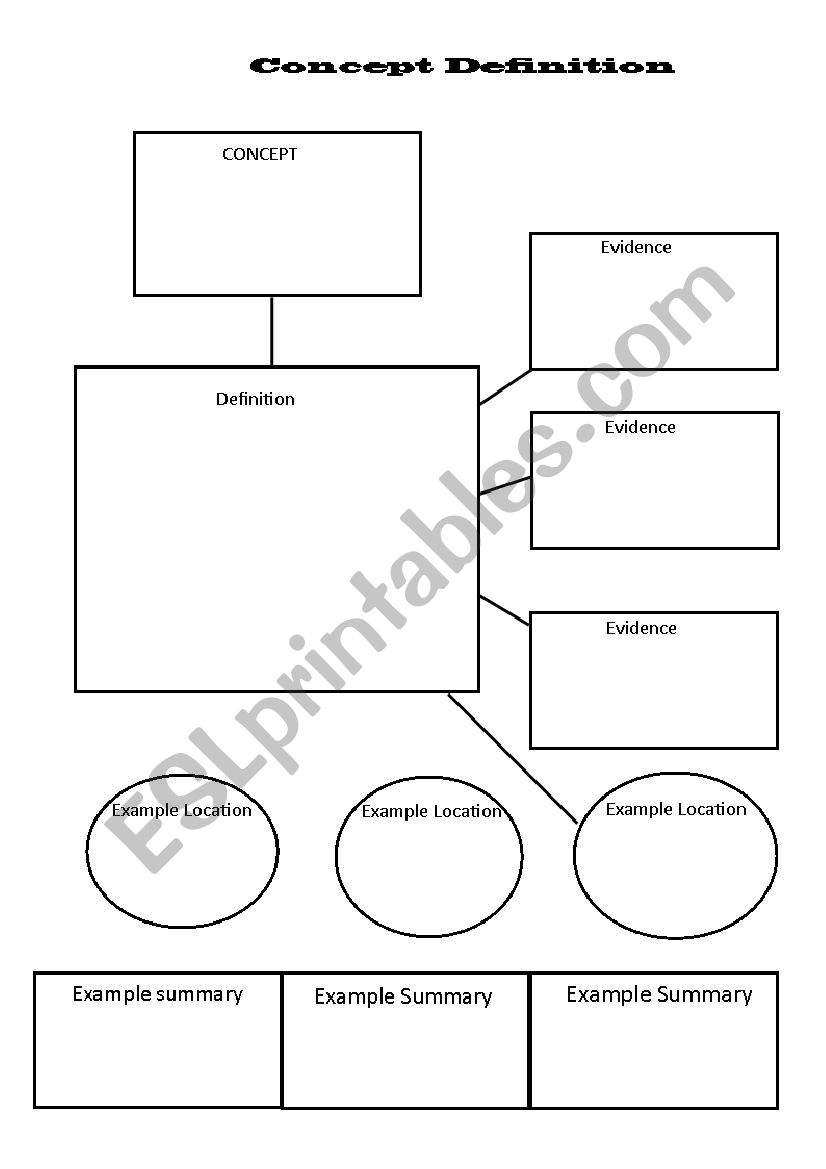 Gaphic Organiser for Concept Defintion