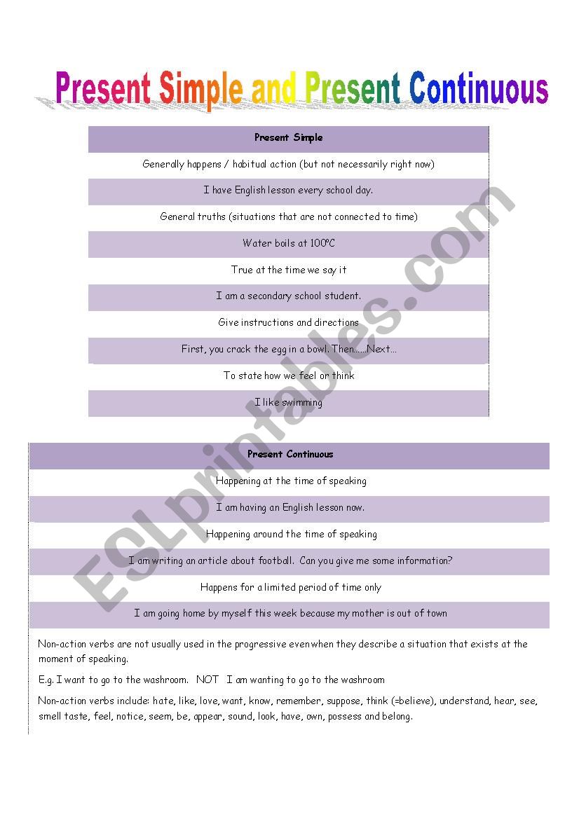 Present Simple Tense and Present Continuous Tense