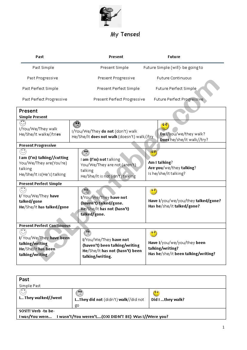 Overview of tenses-  Upper Intermediate