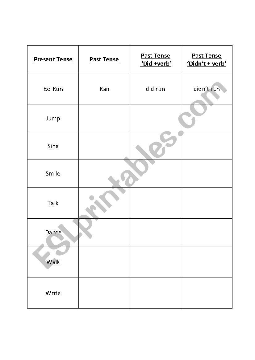 Past Tense Verb Practice Chart (with 
