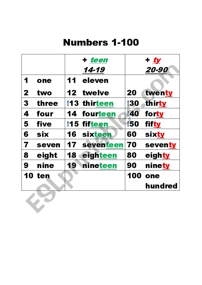 Numbers 1 100 ESL Worksheet By Mila09