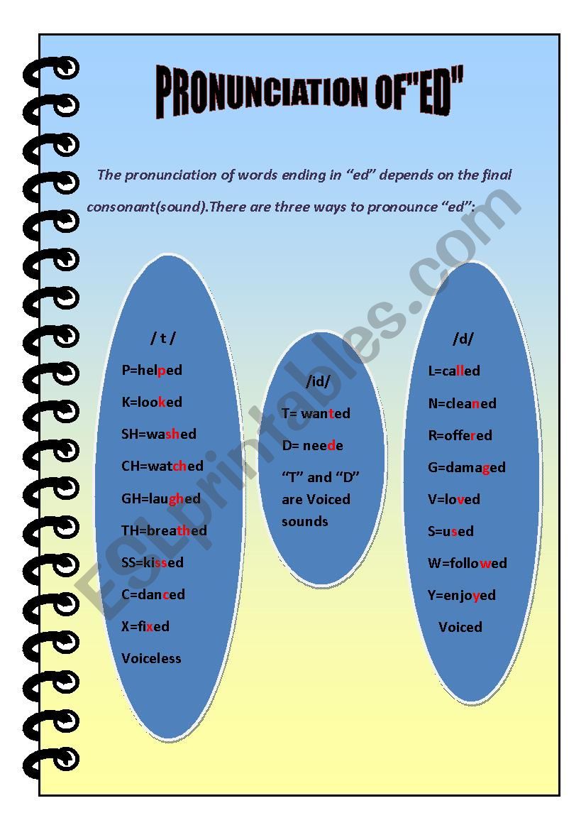 PPT - There are two kinds of verbs in the past simple PowerPoint  Presentation - ID:2227516