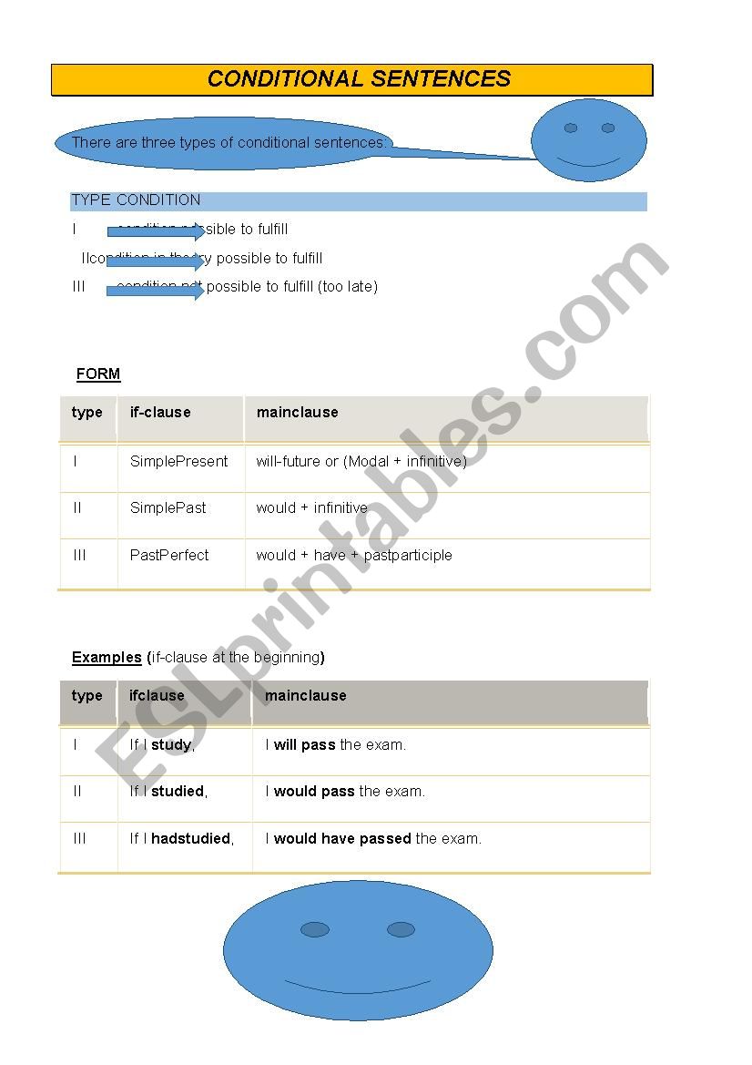 Conditional sentences - Types I - II - III