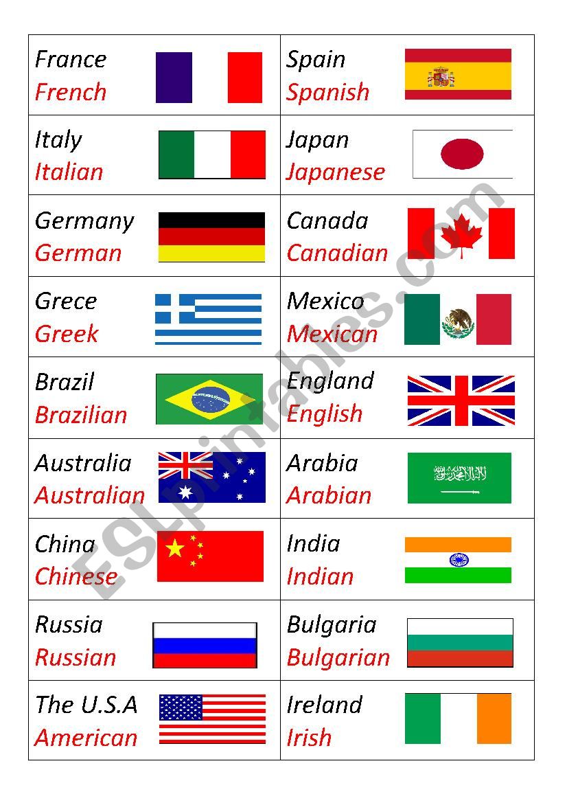 Countries &Nationalites worksheet