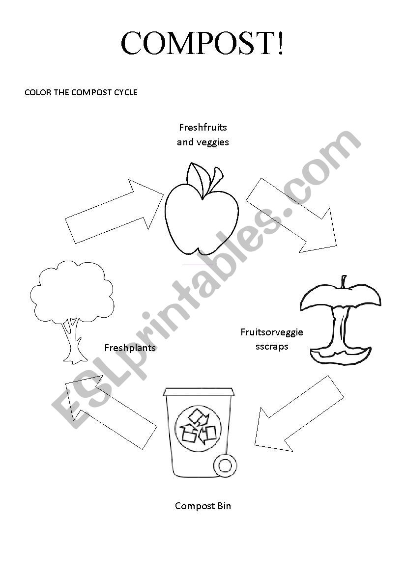 Compost for youn learners worksheet