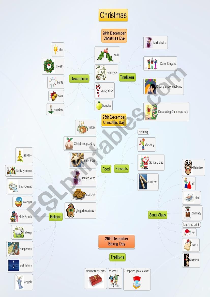 mind map Christmas worksheet