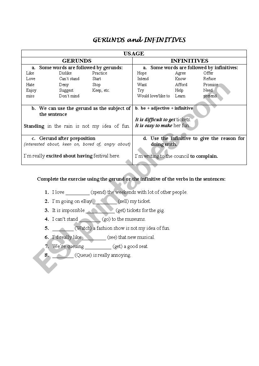 Usage of Gerunds and Infinitives
