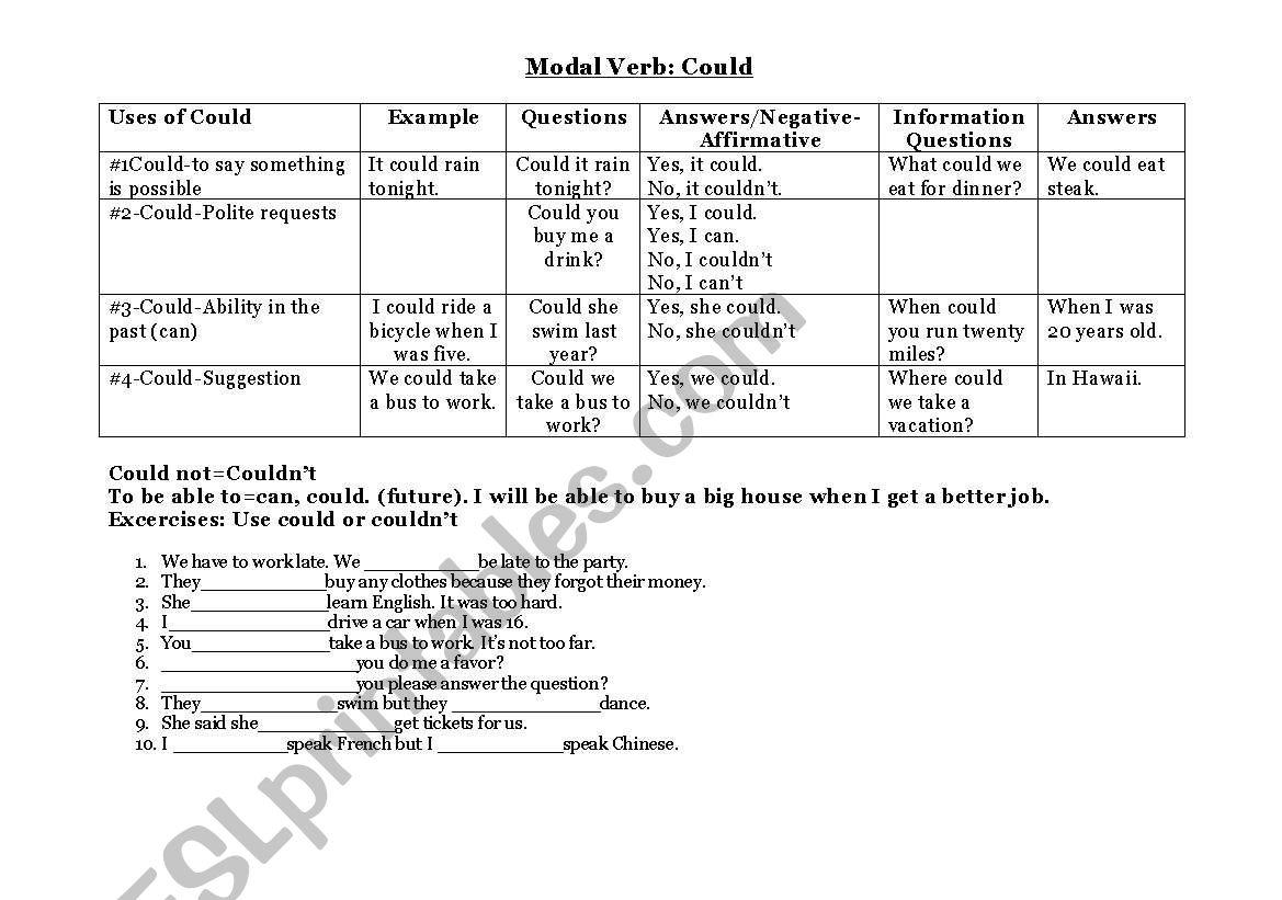 modals worksheet